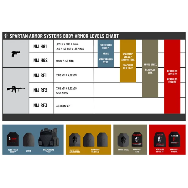 Hercules Level IV Ceramic Body Armor | Set of Two